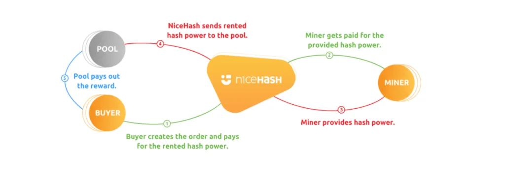 موقع nicehash 43 التعدين Nicenash Miner