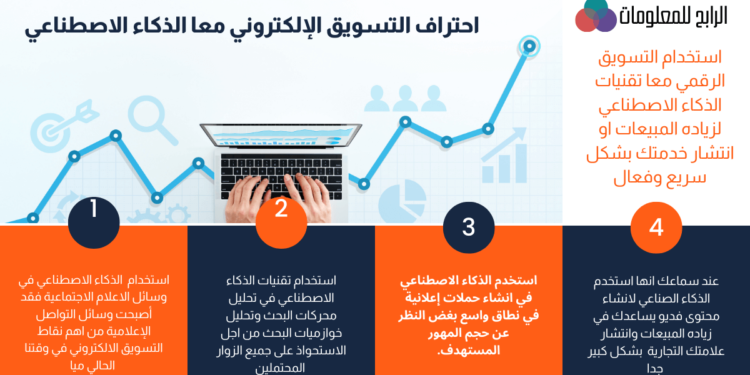 التسويق الإلكتروني